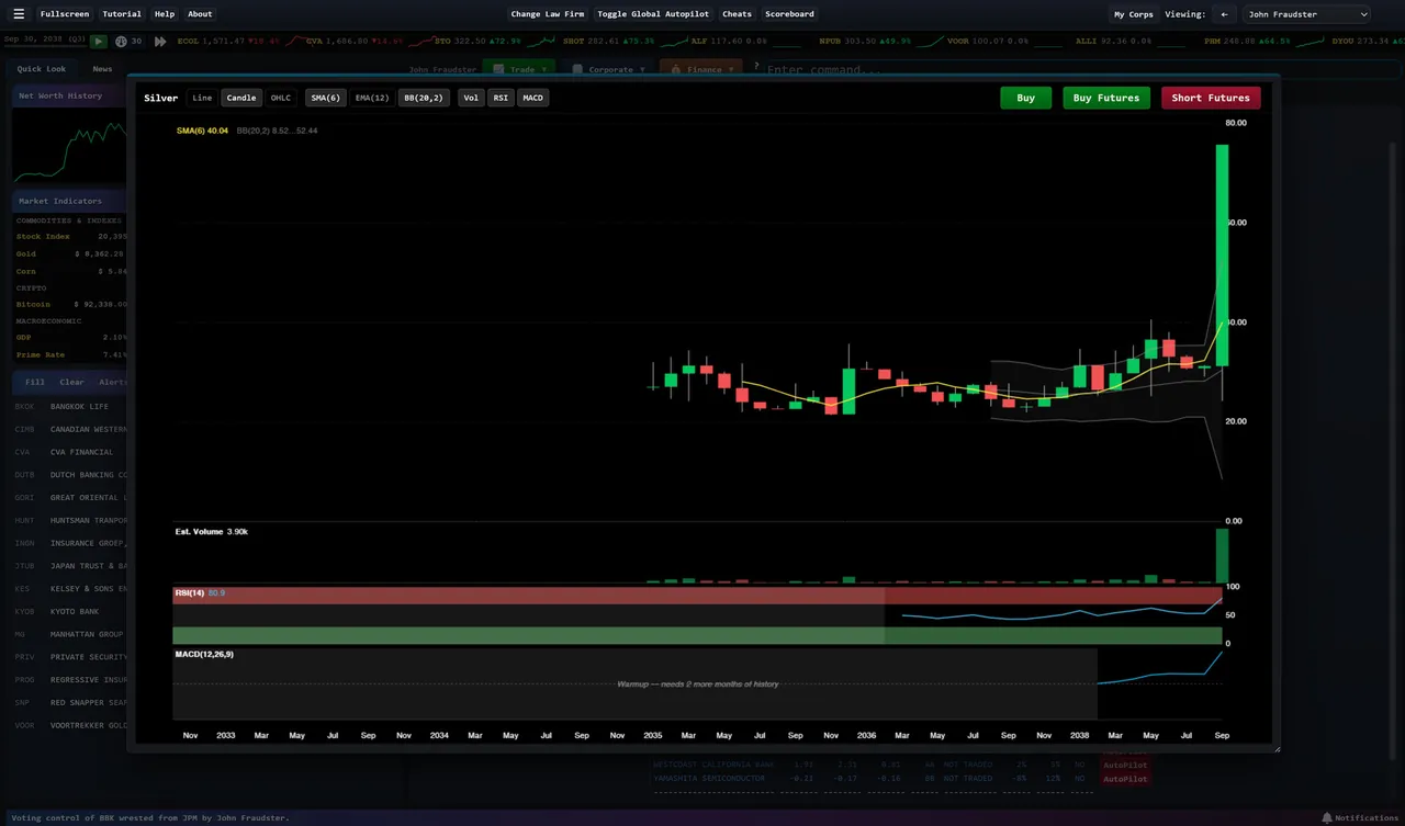 Wall Street Raider — jugabilidad
